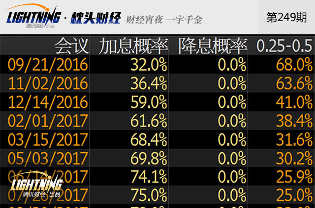 如果特朗普当选，美国经济会出现何种变局?(组图)