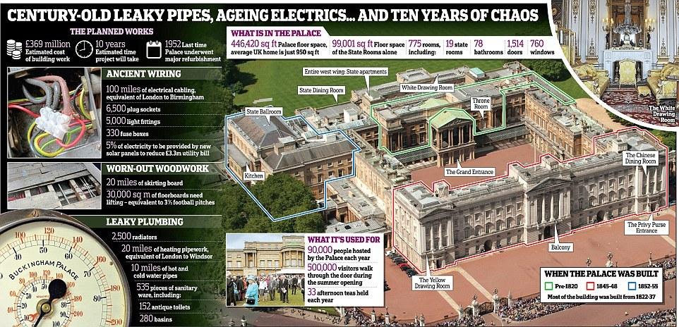 白金汉宫将耗十年进行翻修 老旧设施首度曝光(图)