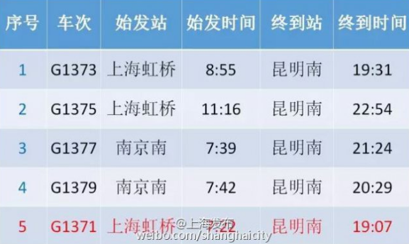 沪昆高铁票价确定 南京到昆明最低876.5元