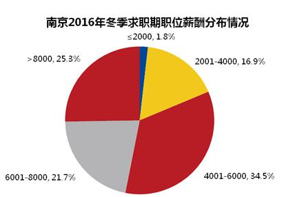 迪拜人均月收入_南京月平均收入(2)