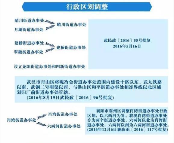 快看!2016年湖北行政区划调整 有你家乡吗?