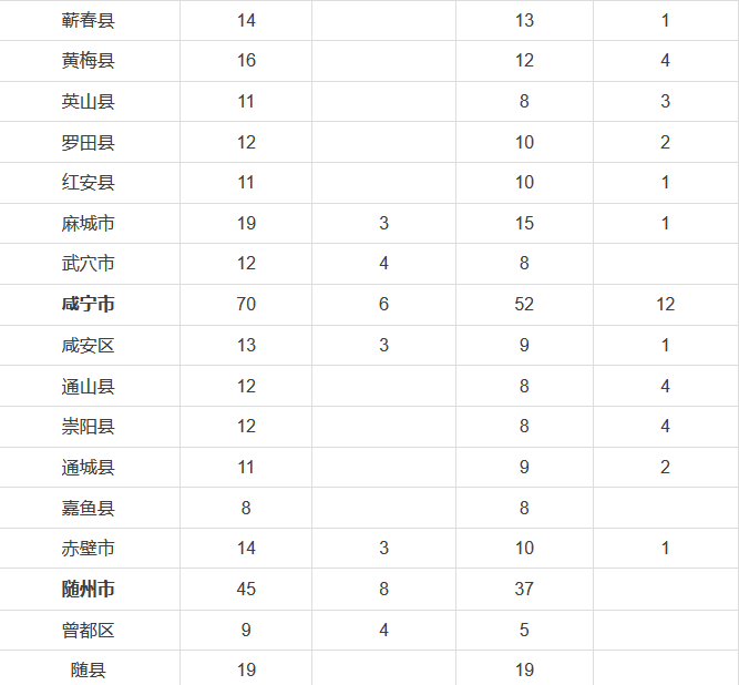 快看!2016年湖北行政区划调整 有你家乡吗?