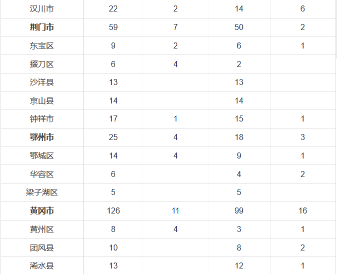 快看!2016年湖北行政区划调整 有你家乡吗?