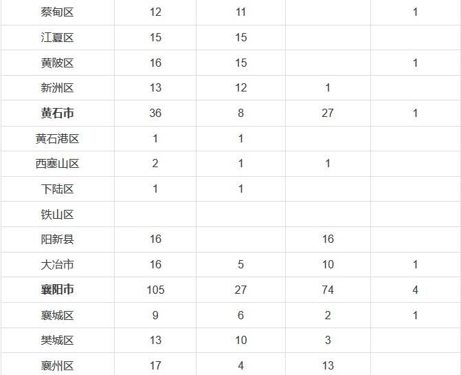 快看!2016年湖北行政区划调整 有你家乡吗?
