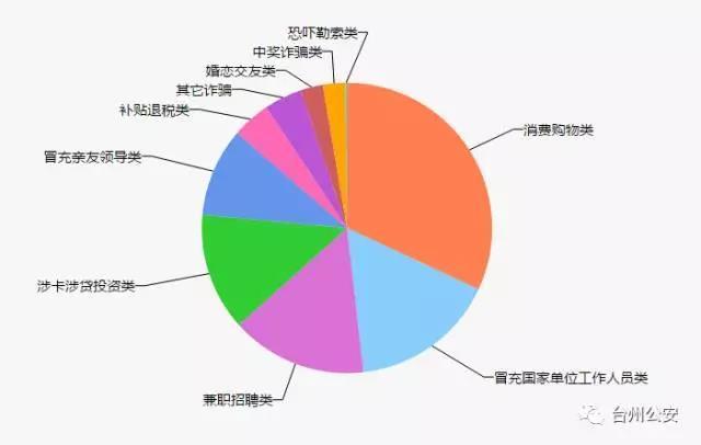 台州人口数量_绍兴,台州与杭州市,论人口老龄化程度,排名如何