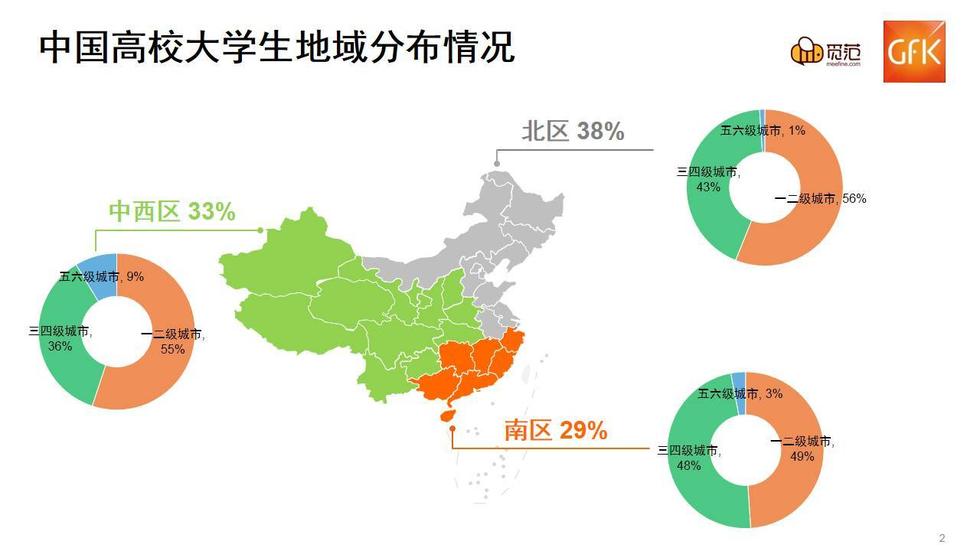 《大学生校园群体pc消费者研究报告》发布