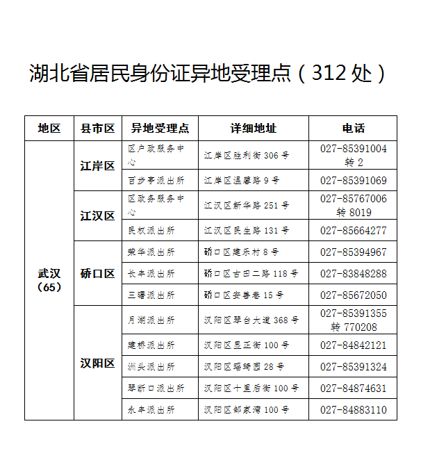 湖北人可全国范围内补办身份证 附312处受理点