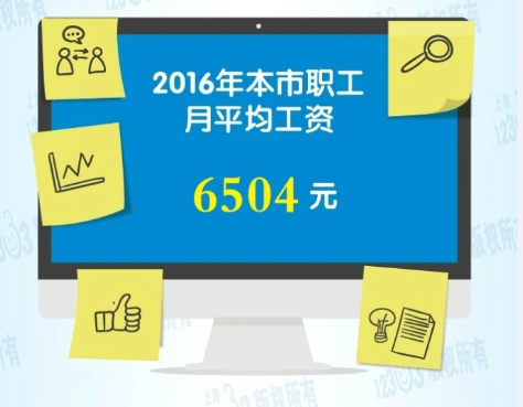 2016年上海职工月平均工资6504元 你达标了吗