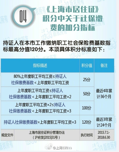 2016年上海职工月平均工资6504元 你达标了吗