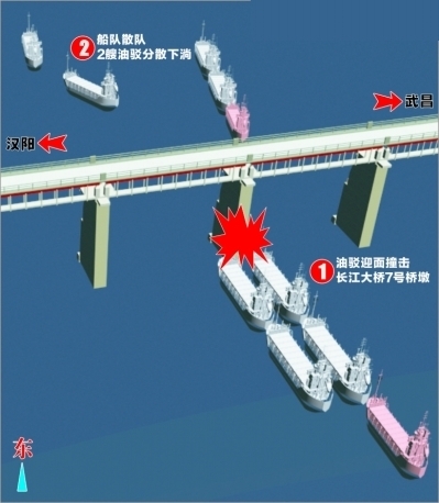 武汉长江大桥桥七号墩遭万吨油驳撞击受损(图