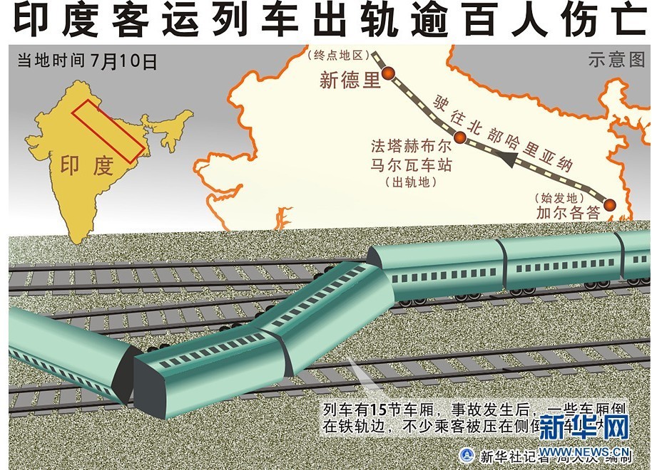 印度城市人口_...人口密度每平方公里227人.城市人口约占26%.印度在独立初期,