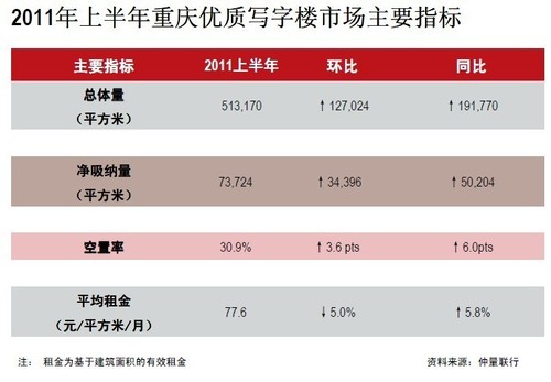 收入证明_仲量联行收入(3)