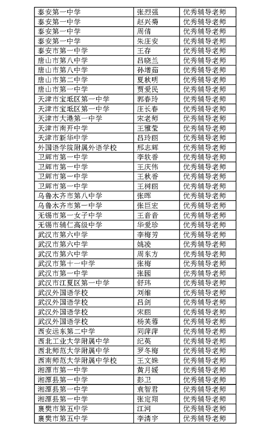 全国创新英语大赛