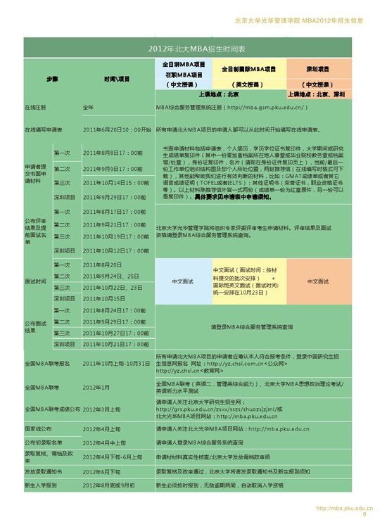 北大光华MBA2012年招生简章