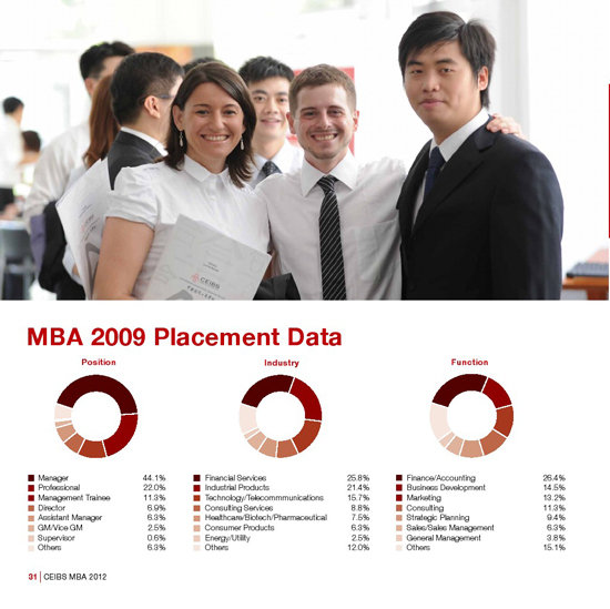 中欧商学院MBA2012年招生简章