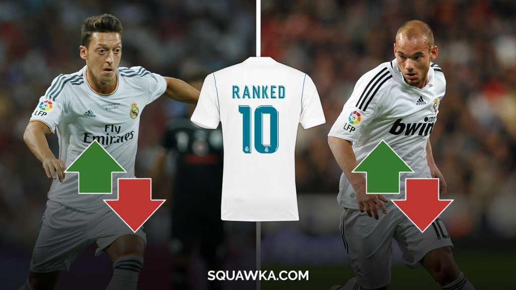 皇马新世纪10号排行榜:莫德里奇力压菲戈居首