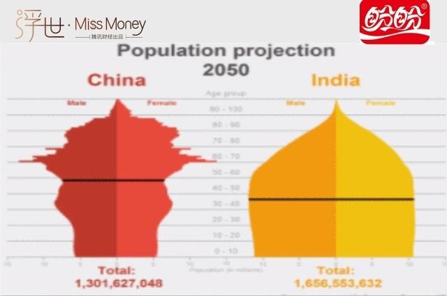 中国人口比印度多吗_印度人口超过中国(2)