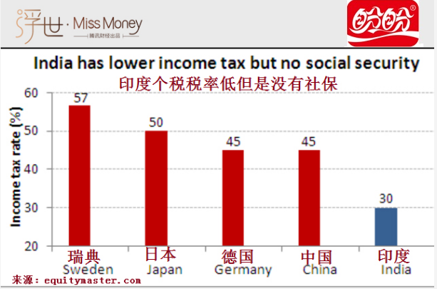 印度人口数量2014_2014年印度人口年龄分布结构 来源:世行-2100年中国人口或 雪崩(2)