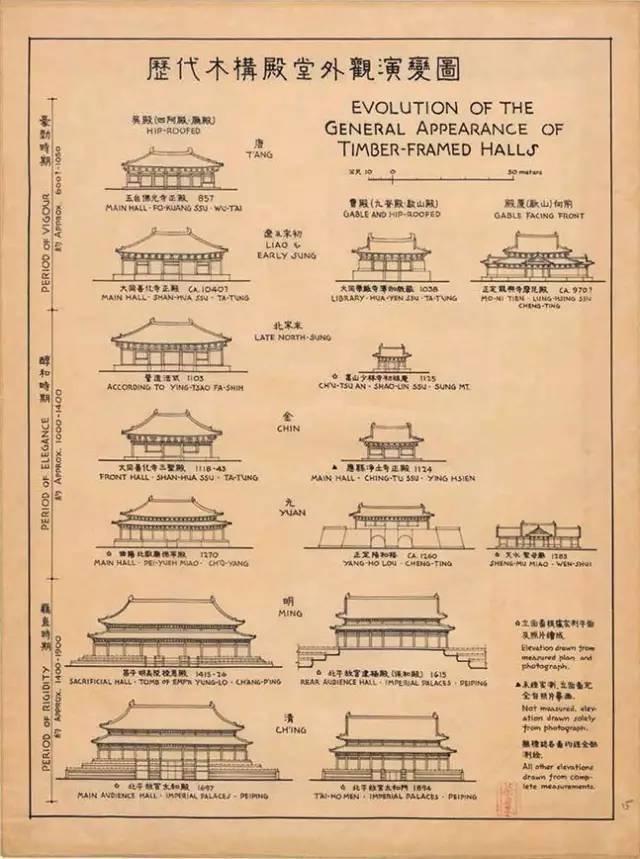 梁思成手绘的中国建筑 每一根柱子都看得清清楚楚