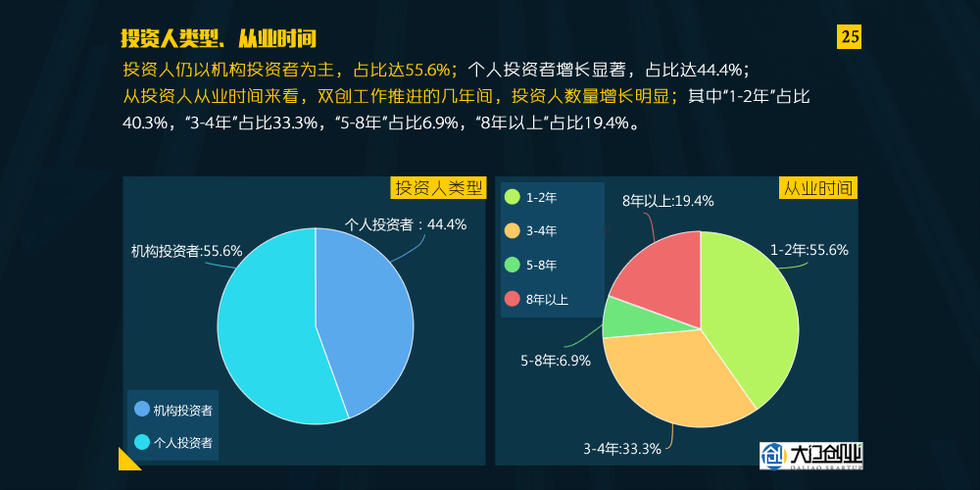 资产人口_人口普查