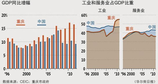 国民收入GDP占比(2)