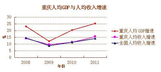 民众gdp_中国gdp增长图(2)