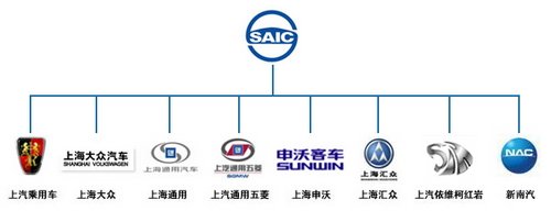 上海汽车工业(集团)总公司介绍