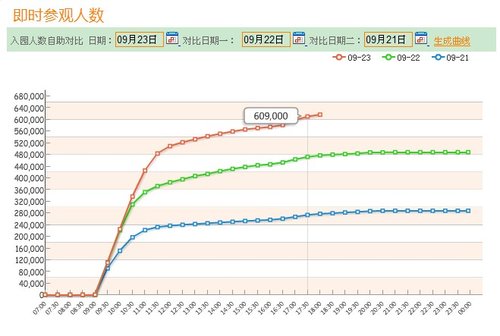 现在人口数量_据统计, 目前我国 人口总数已超过13亿,约占世界(3)