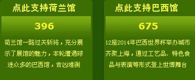世博杯3日:巴西馆、英国馆会师半决赛