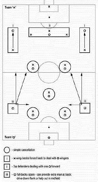 首轮战术焦点:5后卫阵 荷兰嗨爆阿根廷用废_国