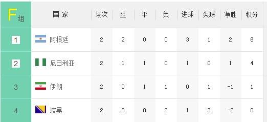 出线分析:意大利打平即晋级 葡萄牙命悬一线