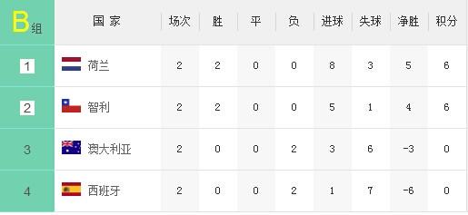 出线分析:意大利打平即晋级 葡萄牙命悬一线