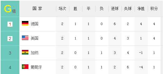 出线分析:意大利打平即晋级 葡萄牙命悬一线