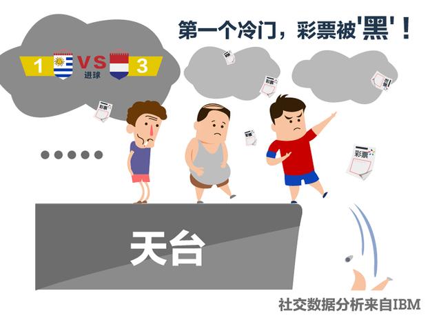 小组赛全回顾:冷门奇葩频出 逼疯彩民上天台_世界杯_腾讯网