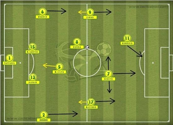 【战术板】424到4231 巴西乃世界足球战术