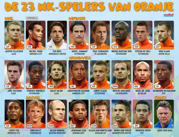 荷兰队大名单