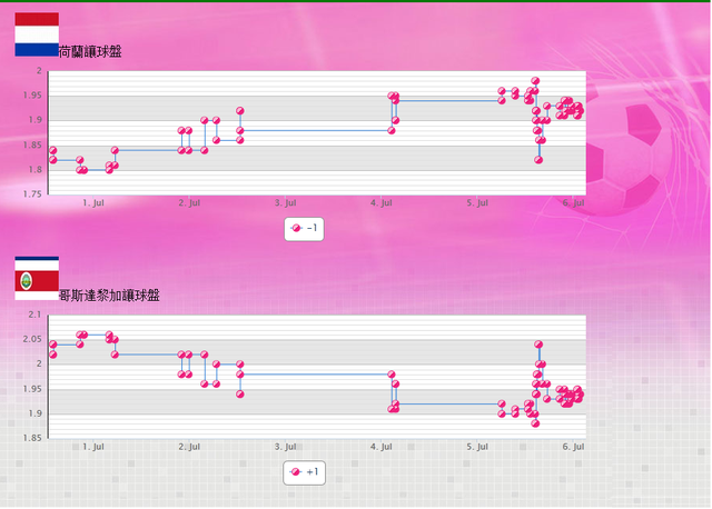 篮彩投注量网站_足彩14182澳门投注量_世界杯投注量