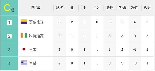 出线分析:意大利打平即晋级 葡萄牙命悬一线