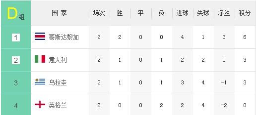 出线分析:意大利打平即晋级 葡萄牙命悬一线