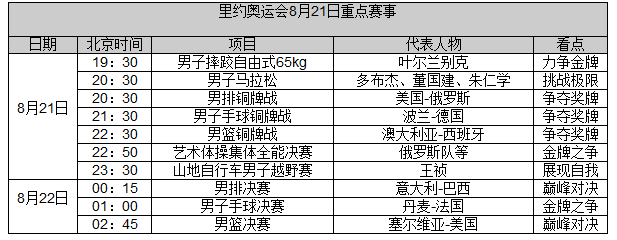 奥运收官日前瞻:男篮大决战 中国3人出战马拉松