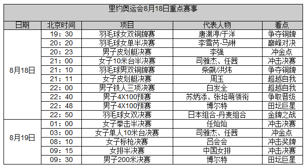 奥运第13日前瞻：女排冲决赛 女子10米台争金(图)