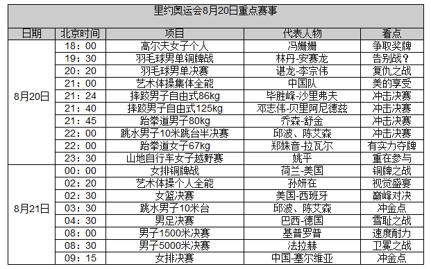 第15日前瞻：女排冲金万众瞩目 谌龙决战李宗伟