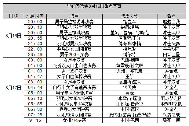 第11日前瞻：国乒女团冲金 博尔特再战200米(图)