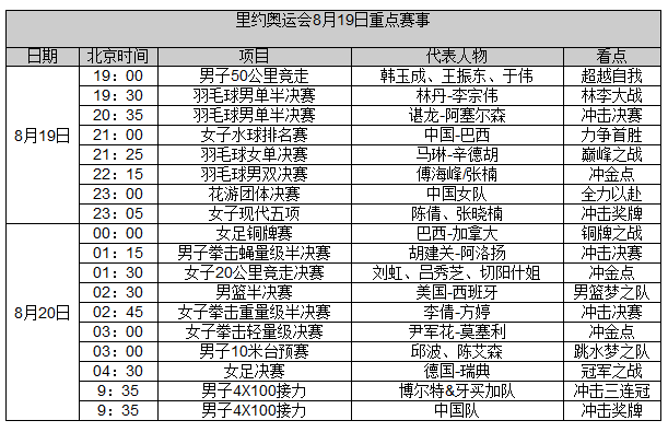 奥运第14日前瞻：林李大战上演 博尔特接力冲冠