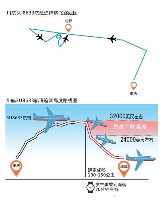 川航一航班备降成都机场 业内人士:本次是一个奇迹