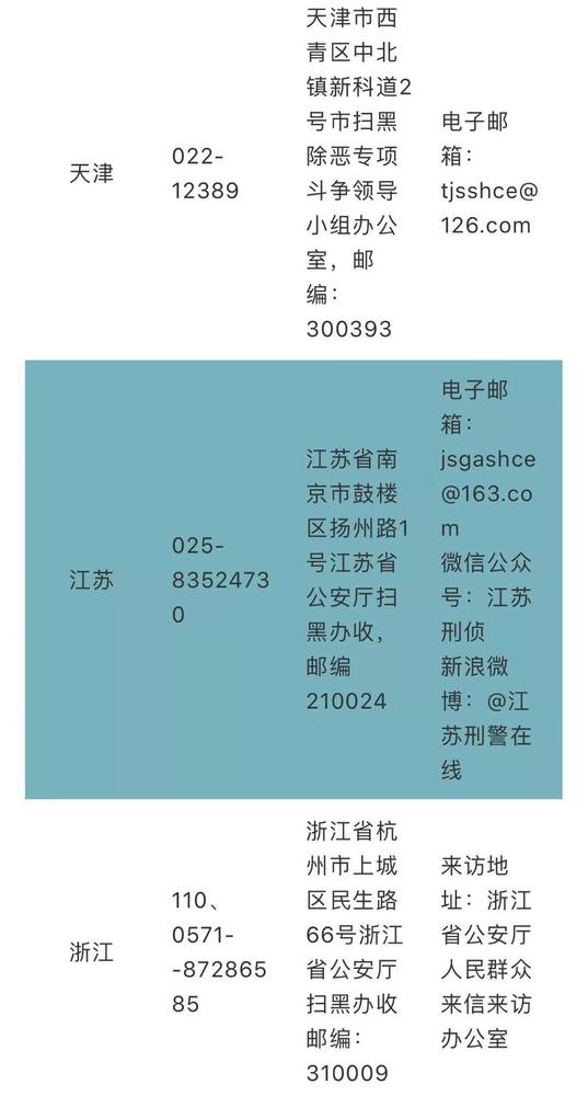 湖北人注意！湖北开展扫黑行动 发现线索举报最高奖励20万(图4)