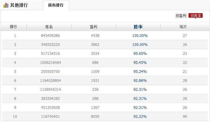 收入证明_adsense11月份收入