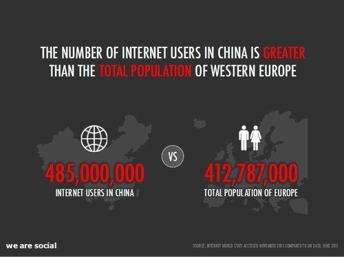 全国人口分布图_2011年全国人口总数