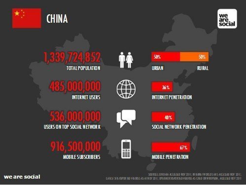 中国人口老龄化_中国2011年人口总数