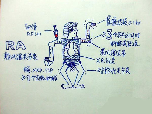 清华医学博士舒畅《伤不起的学医人》笔记图